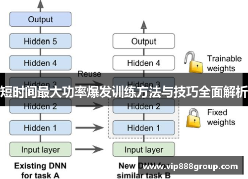 短时间最大功率爆发训练方法与技巧全面解析