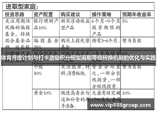 体育月度计划与打卡激励积分模型周期等级转换机制的优化与实践